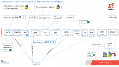 E3i_v219_ProjectA_WorkFlow.png